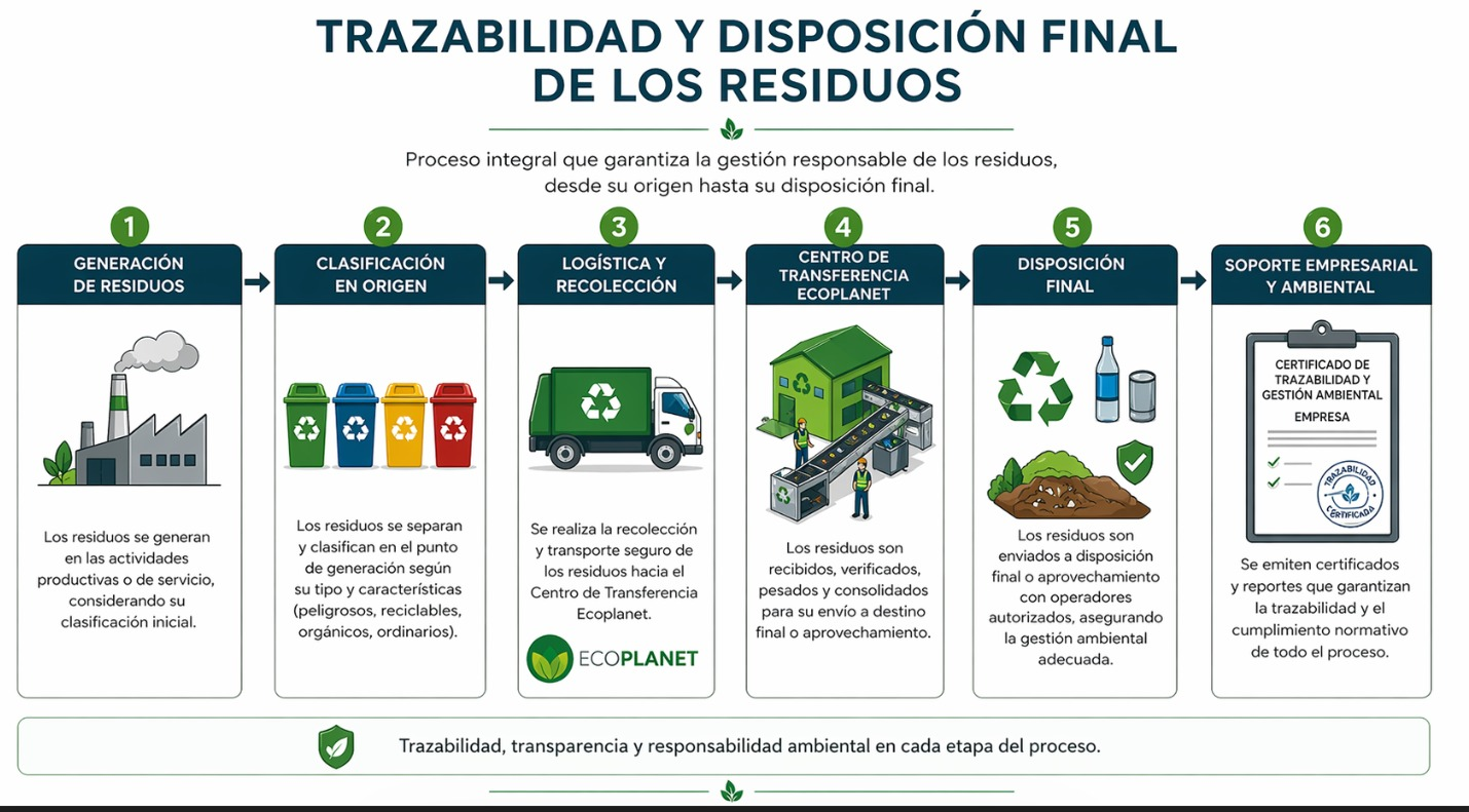 Trazabilidad